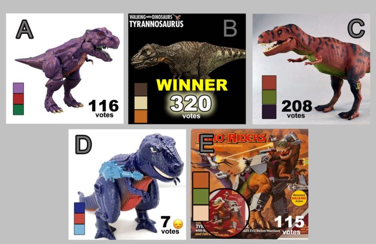 Winner of the Beasts of the Mesozoic Tyrannosaur Series Kickstarter Exclusive homage variant