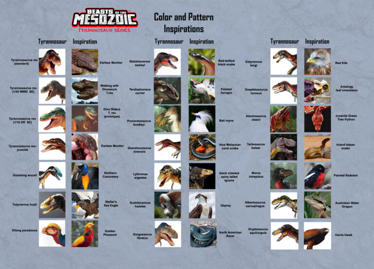 Tyrannosaur Series color inspiration chart